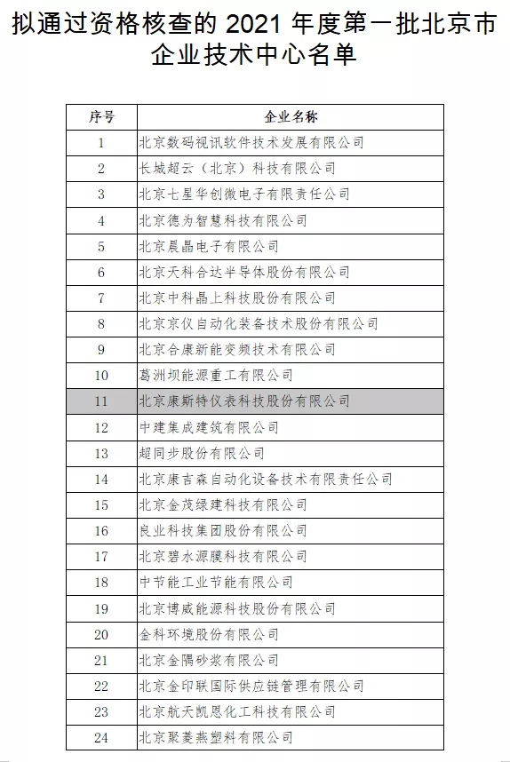 康斯特獲授2021年度第一批北京市市級企業(yè)技術(shù)中心認(rèn)定